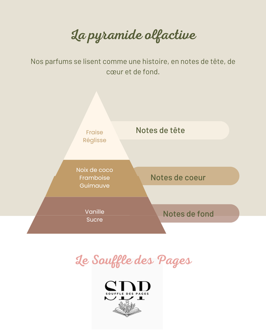 Bougie (Im)balance – Pearl & Jace – Aria Topez